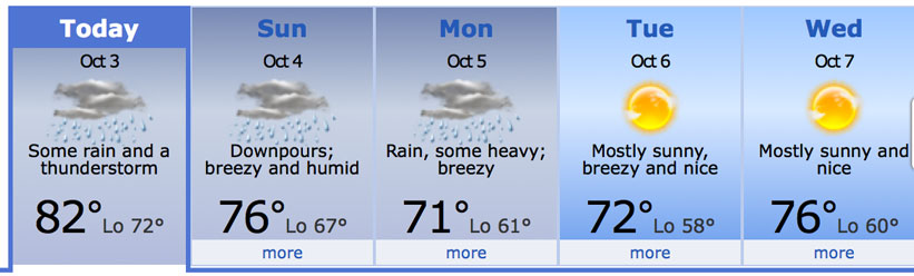 forecast